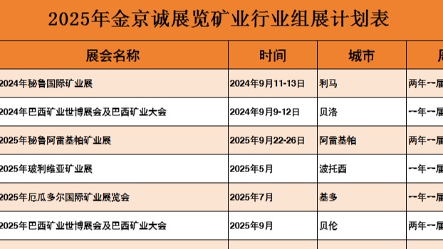 2025年矿业行业全球展会计划