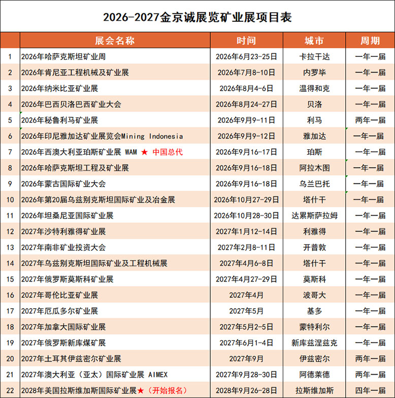 2026-2027矿业行业展会项目